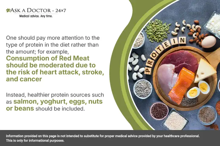 Know the Dangers of Eating Too Much Protein